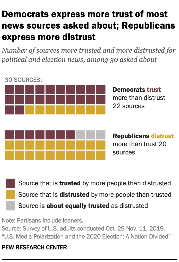 Pew Research Study