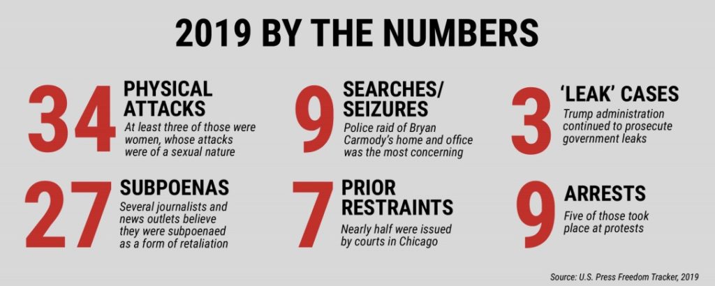 Press Freedom Report